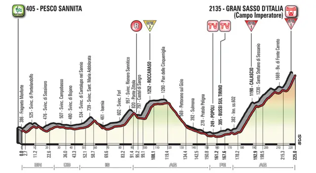 Stage 9 route profile