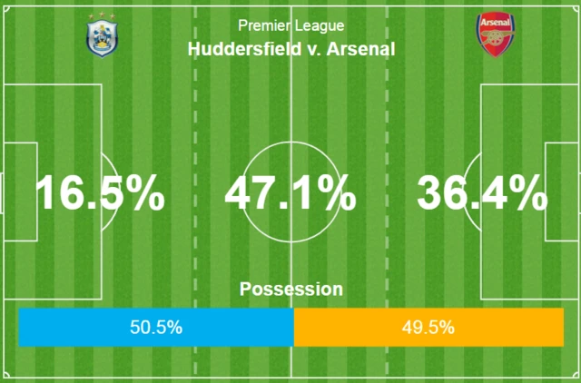 Huddersfield