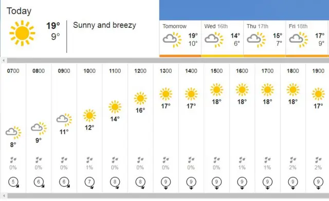 weather map