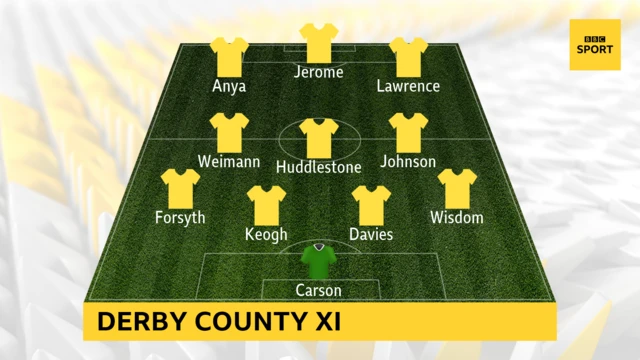 Derby County XI