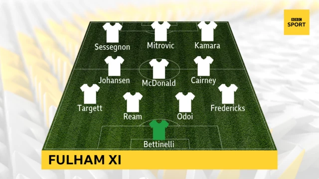 Fulham XI vs Derby