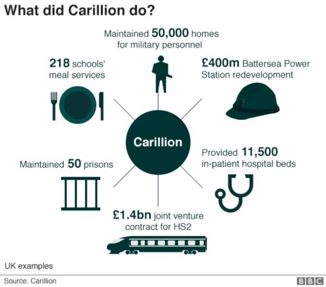 Carillion