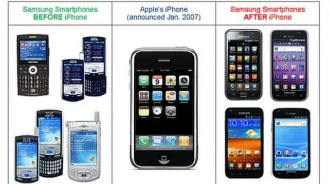 Apple Samsung lawsuit patent documents