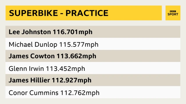 The top six in Tuesday's Superbikes practice