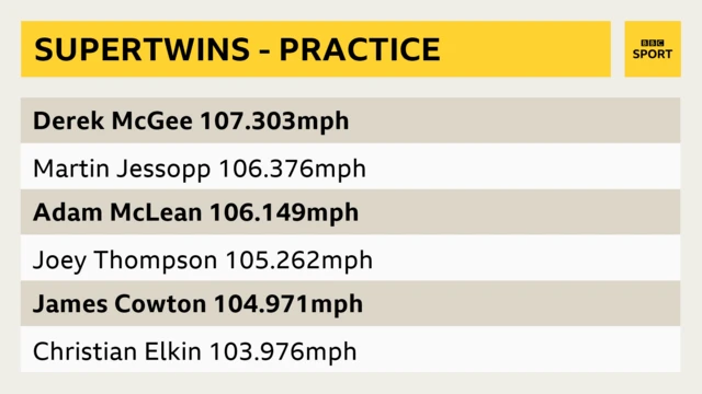 Supertwins practice times