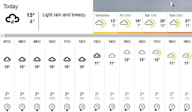 Weather graphic