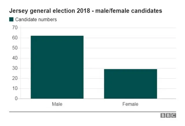 data