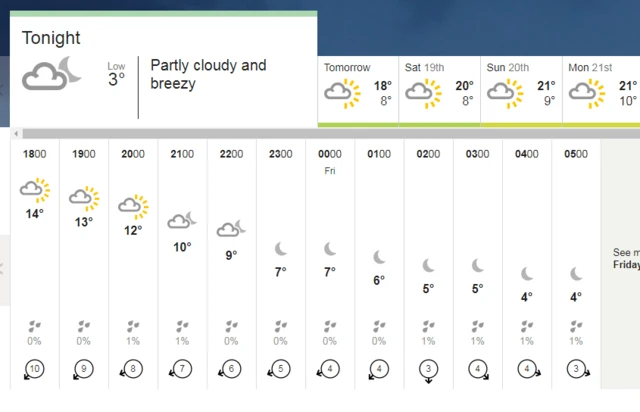 BBC weather symbols