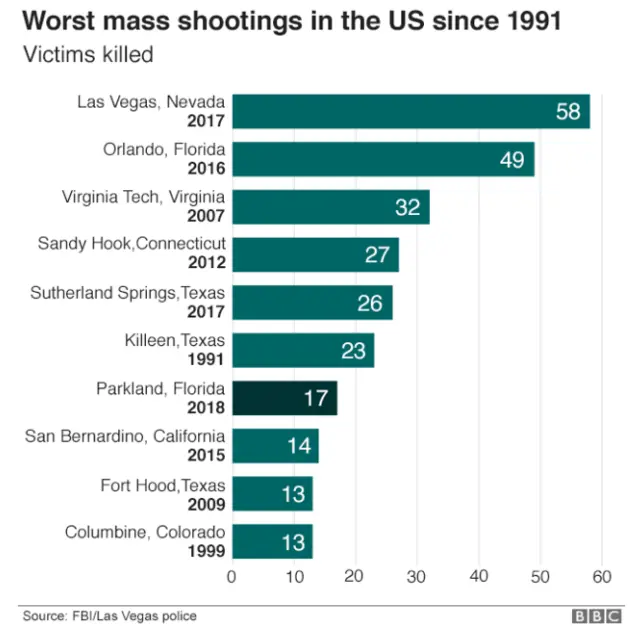 Infograph