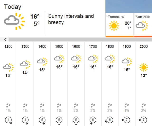 Weather graphic