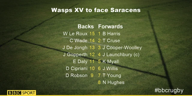 Wasps team