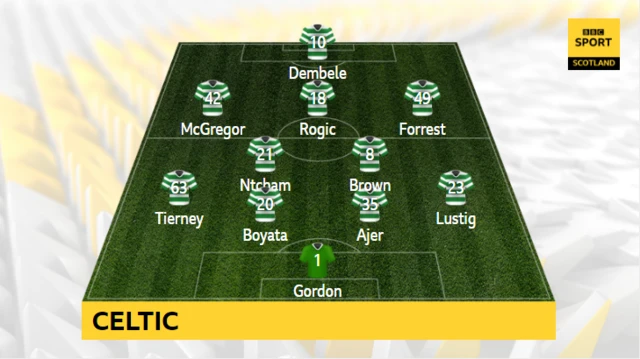 Celtic's starting XI