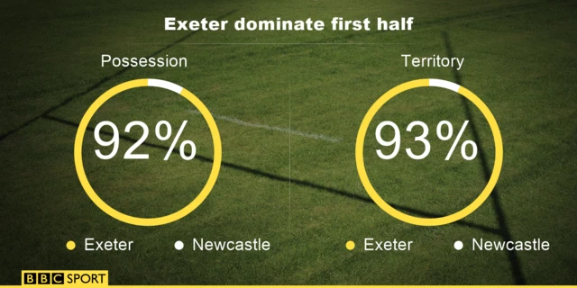 HT stats