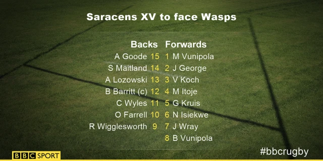 Saracens XV