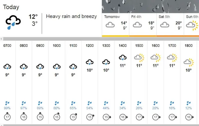 Weather graphic