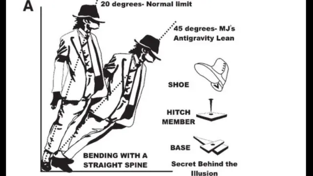 Diagram detailing Michael Jackson's leaving move