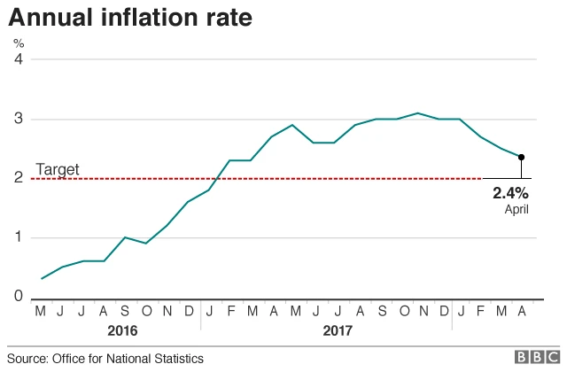 Inflation