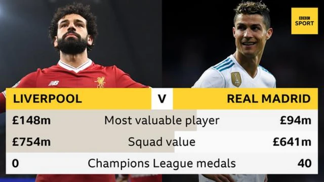 Liverpool v Real Madrid