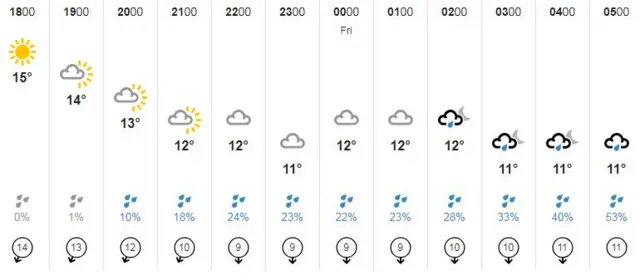 Weather graphic