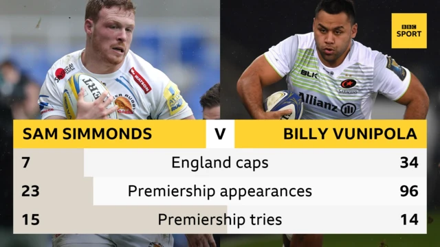 Sam Simmonds v Billy Vunipola