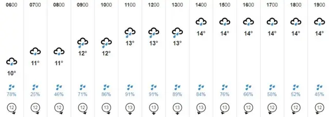 Weather graphic