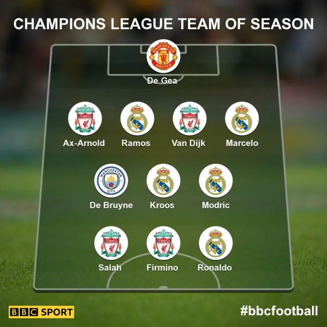 CL team of the season