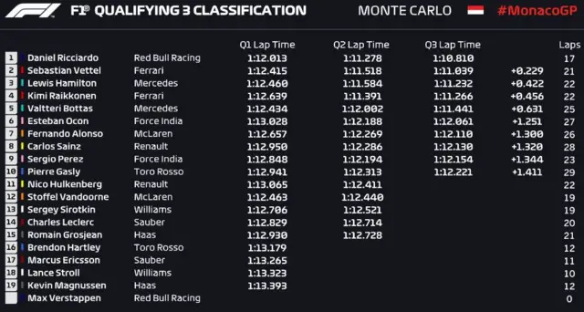 Qualifying