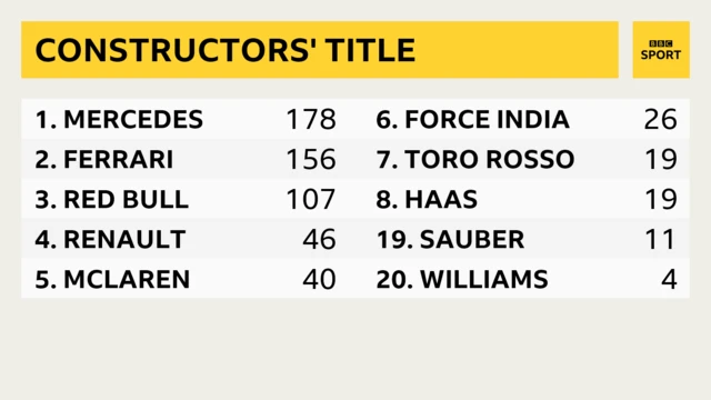 Constructors