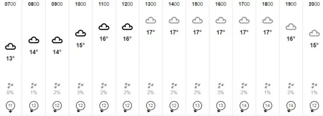 Weather graphic