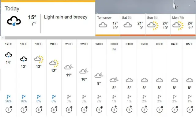 BBC weather map