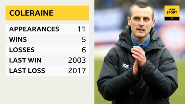 Oran Kearney has guided Coleraine to consecutive Irish Cup finals