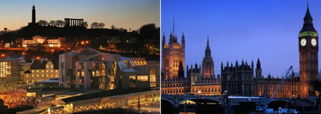 Holyrood and Scottish Parliament