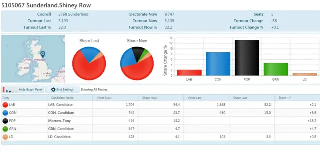 Election graphic