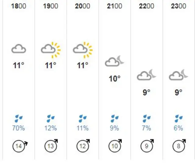 weather graphic