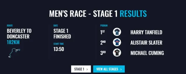 Placings at end of stage 1