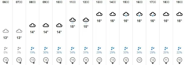 weather graphic