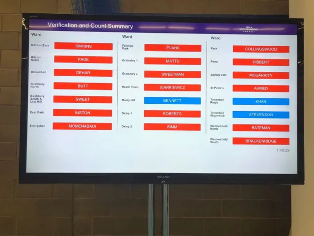 Wolverhampton result in Wolverhampton