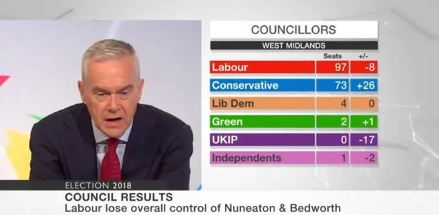 West Midlands councillors