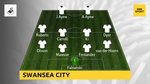 Swansea City team news