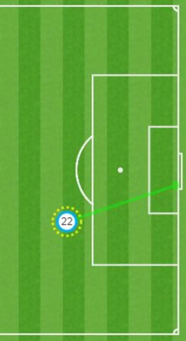 Shaqiri goal
