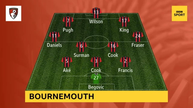 Bournemouth Team