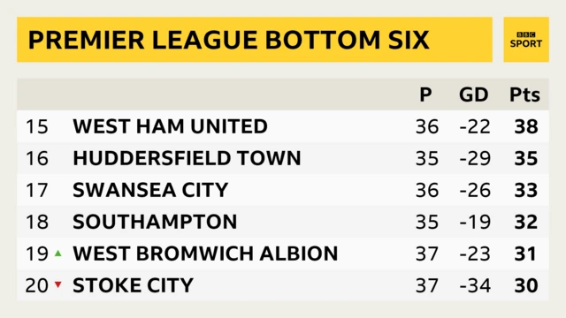 PL bottom six