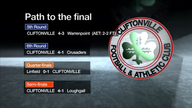 Cliftonville's path to the final