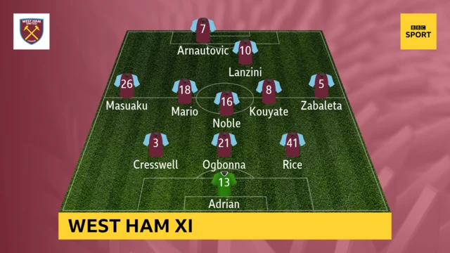 West Ham XI