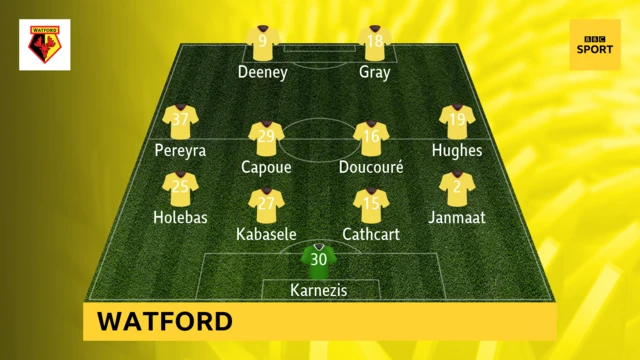 Watford XI