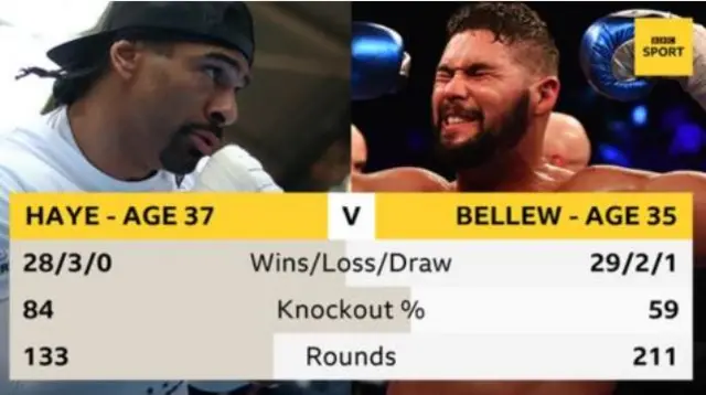 Head to head