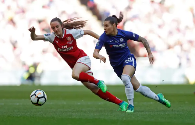 Arsenal Women v Chelsea Ladies