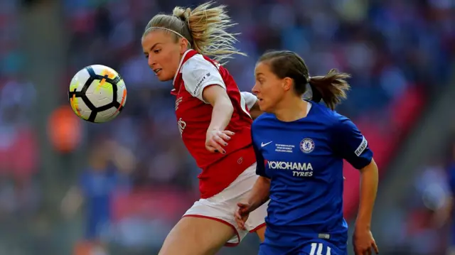 Arsenal Women v Chelsea Ladies