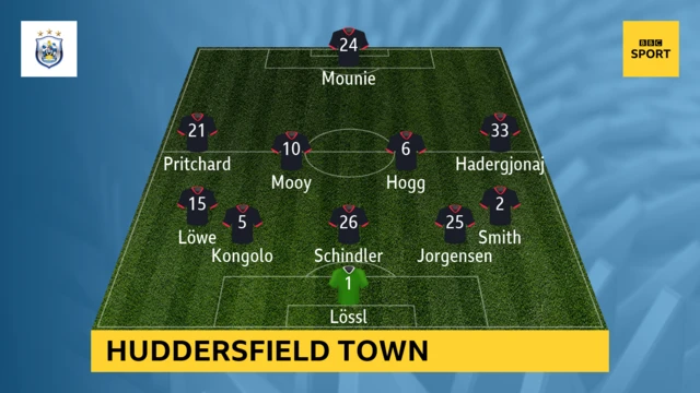 Huddersfield line-up