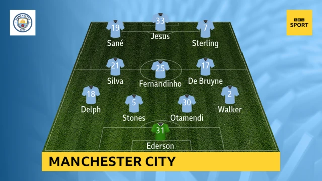 Manchester City line-up